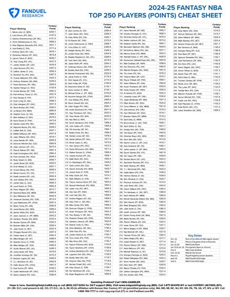 nba fantasy cheat sheet|nba fantasy cheat sheet 2021.